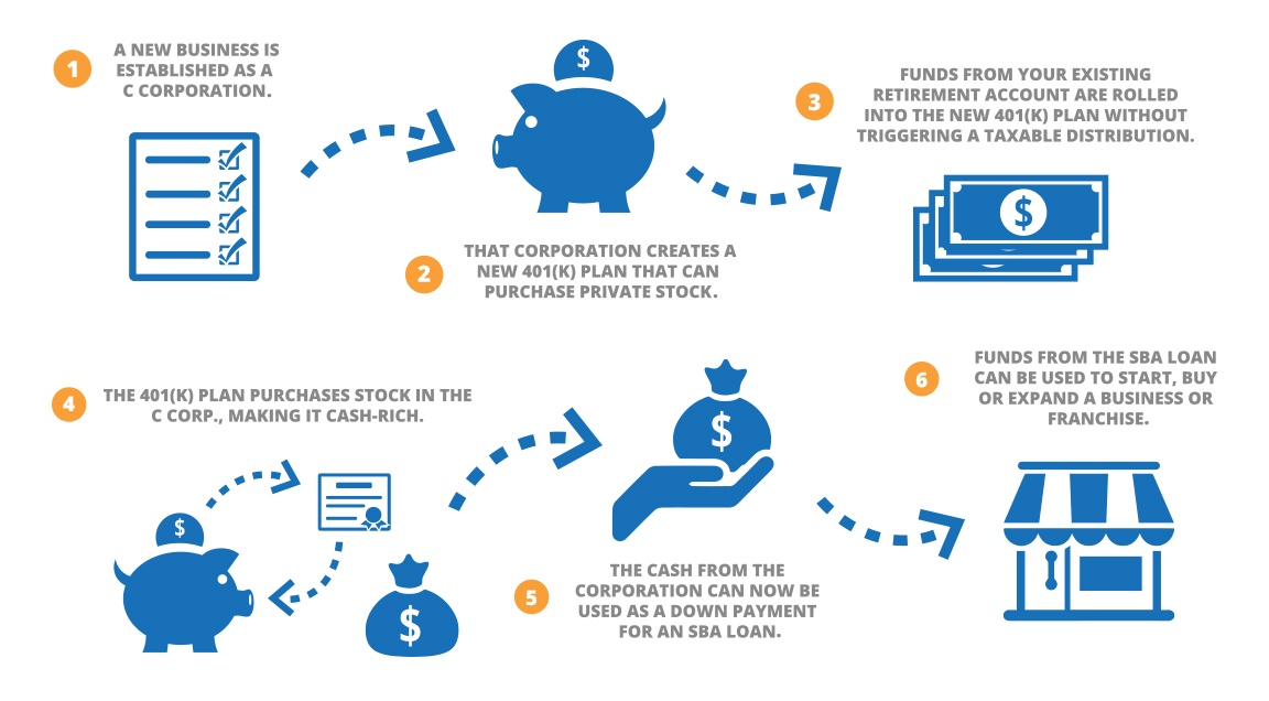 Sba Loan Programs Chart