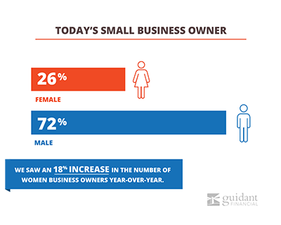 Business Trend,Business,Business Insider,Business News,Management,Management Analyst