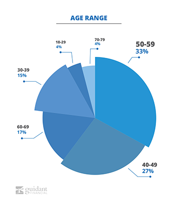 Business Trend,Business,Business Insider,Business News,Management,Management Analyst