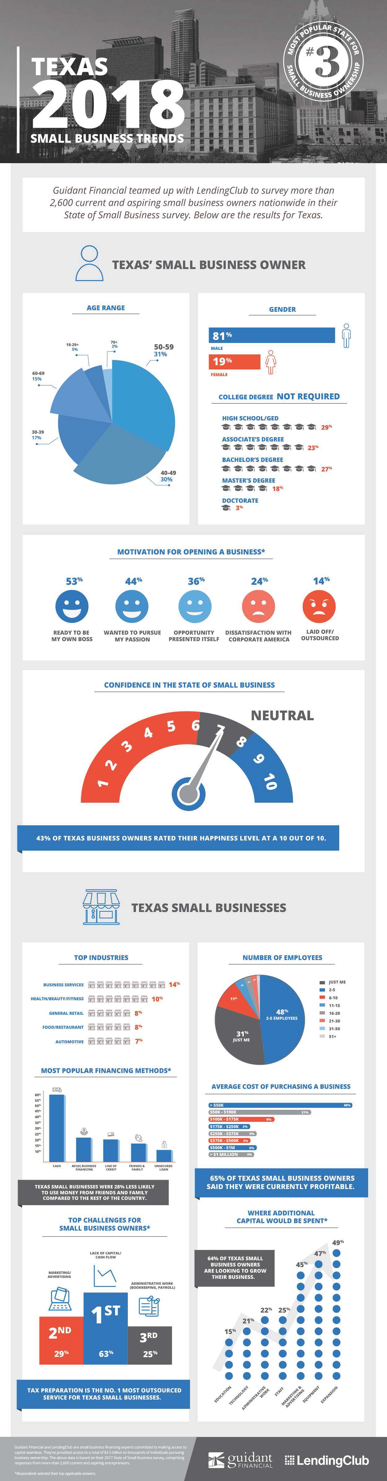 Printing Industry Trends Infographic, Staples®, Business Hub