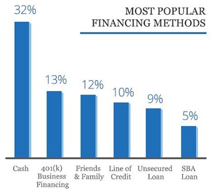 The State Of Small Business In 2019 - Guidant