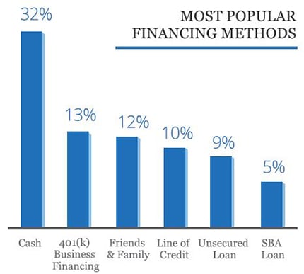 Business Trend,Business,Business Insider,Business News,Management,Management Analyst