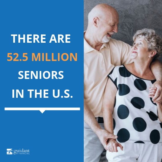 There are 52.5 million seniors in the U.S.