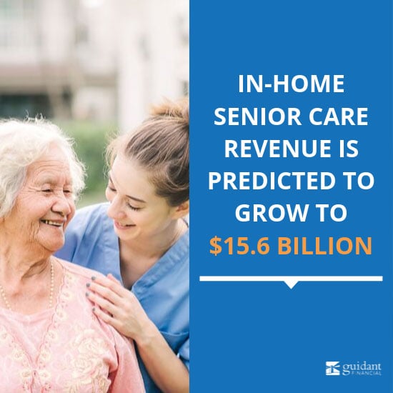 Senior home care revenue is predicted to grow to 15.6 billion