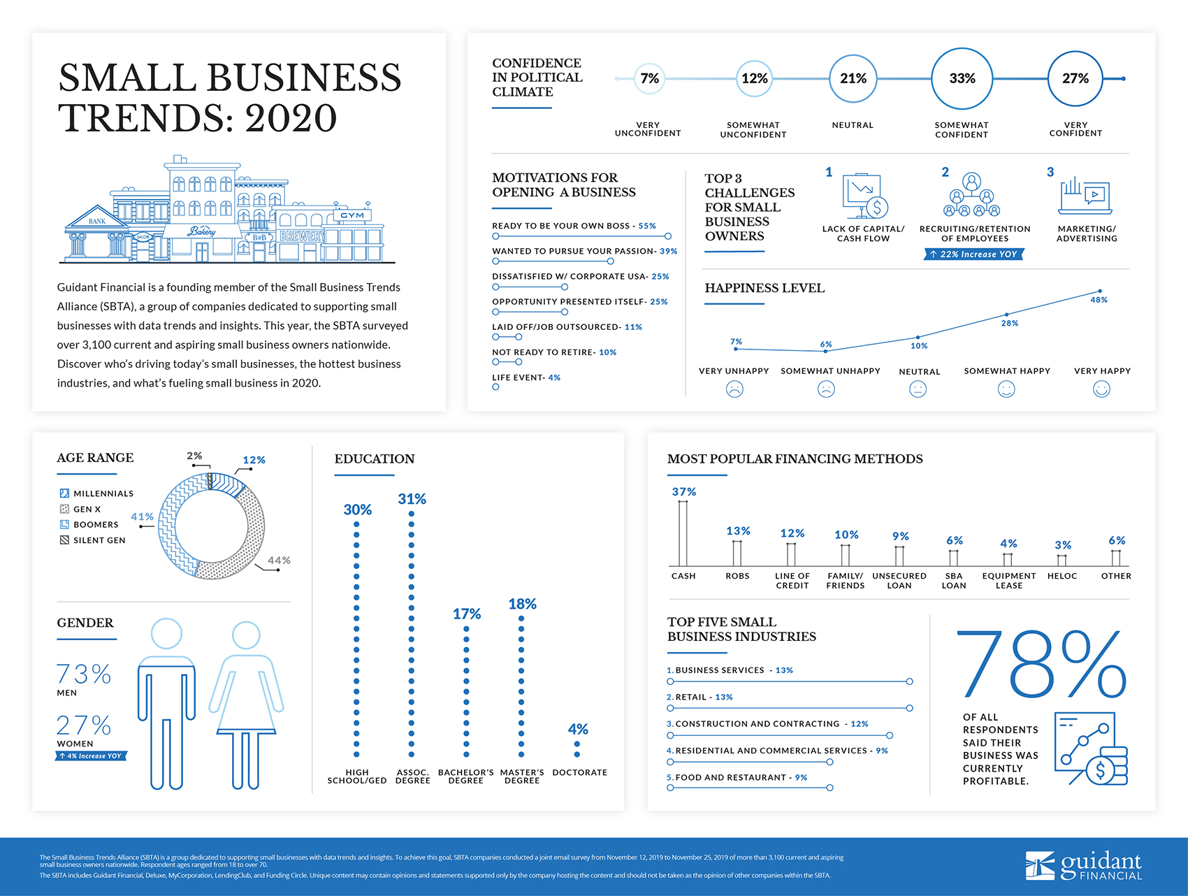 inforgraphic of 2019's small business trends