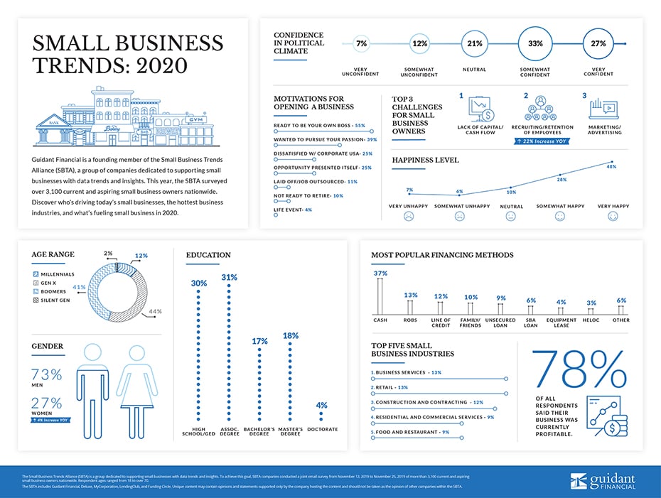 inforgraphic of 2019's small business trends