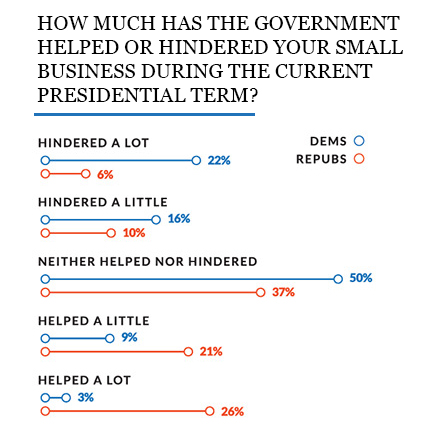 2020 Small Business Trends Statistics Guidant Financial Images, Photos, Reviews