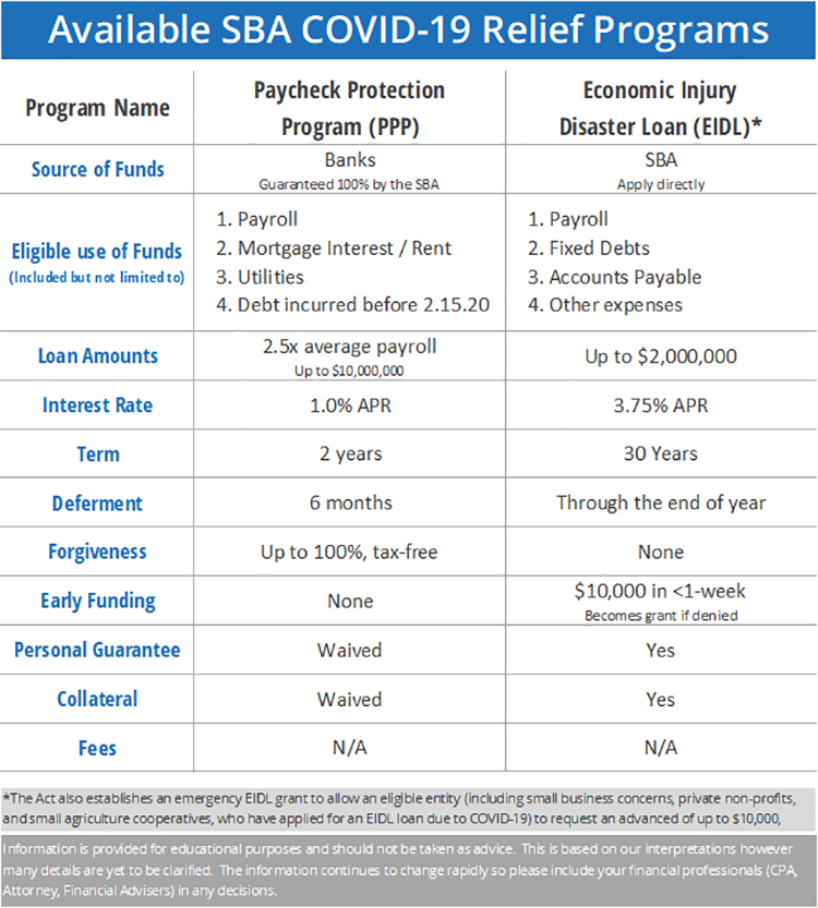 State of Small Business - Guidant