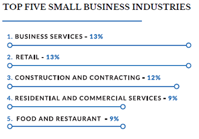 chart of the top industries for boomers in business