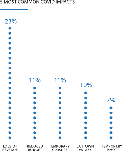 State of Small Business - Guidant