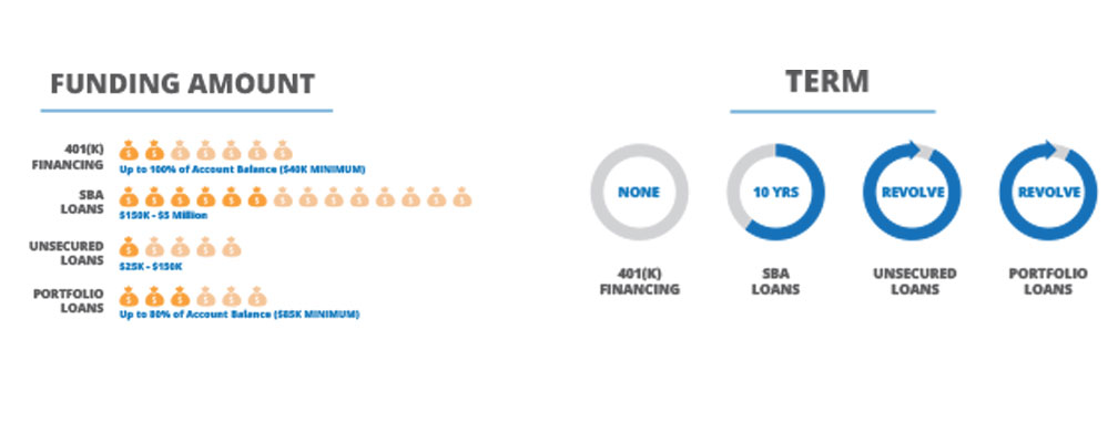 Rapid funding comparison