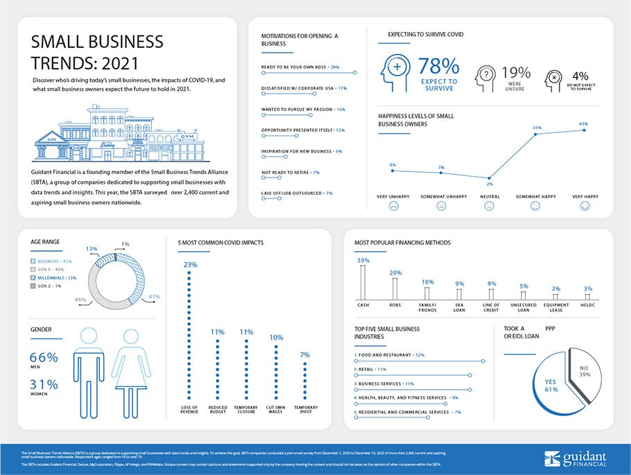 2021 Small Business Trends - Guidant