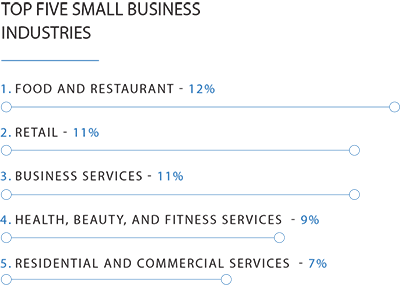 State of Small Business - Guidant