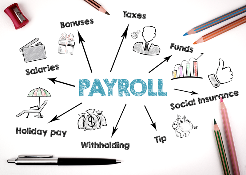 5 Best Payroll Practices Guidant