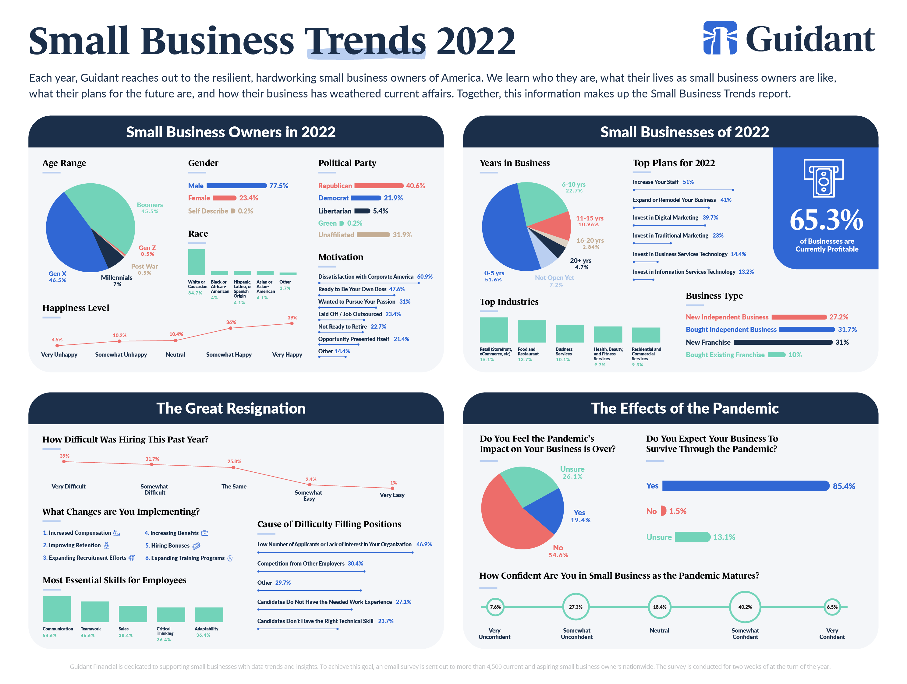 15 Senior Care Franchise Businesses - Small Business Trends