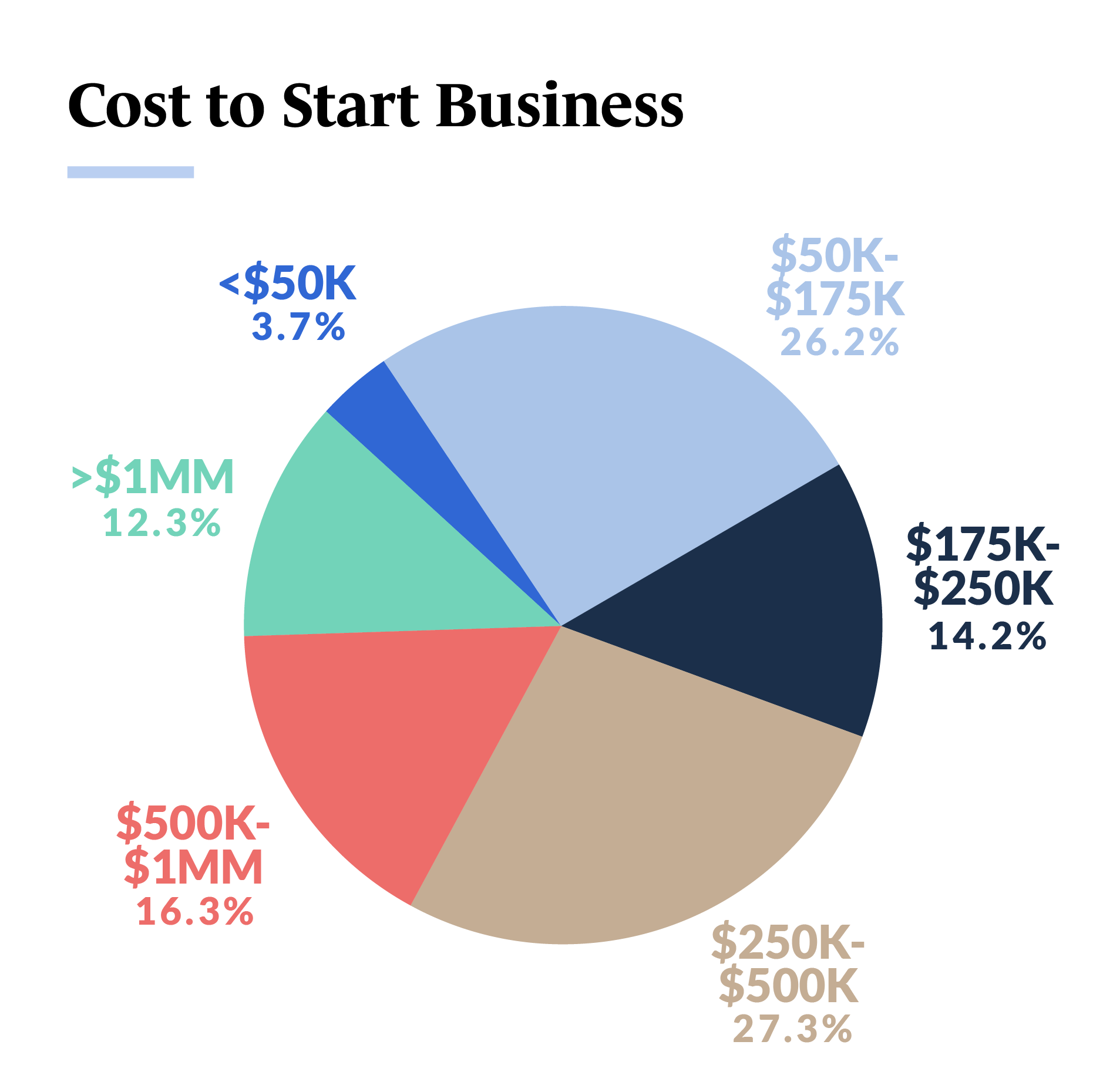 Average Cost Of Legal Fees For A Small Business 7 Common Small Business Problems and Their Solutions - Guidant