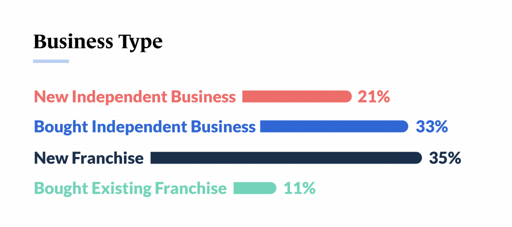 State Of Small Business - Guidant