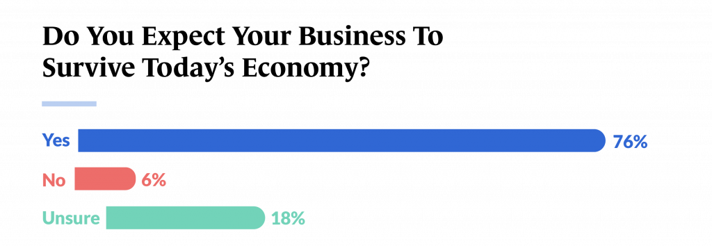 Small Business Owners Predict Survival in Today's Economy - Guidant's 2023 Small Business Trends Graphic