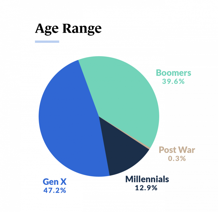 State of Small Business - Guidant