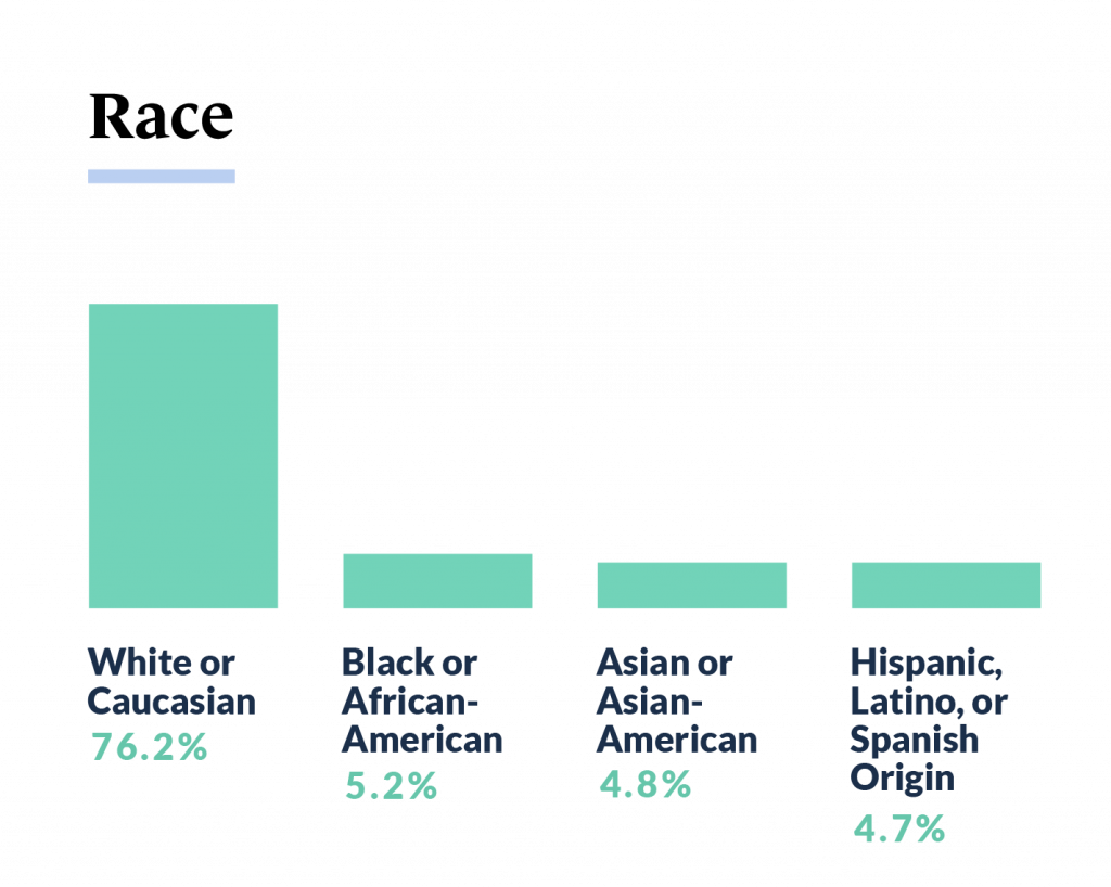 State of Small Business - Guidant