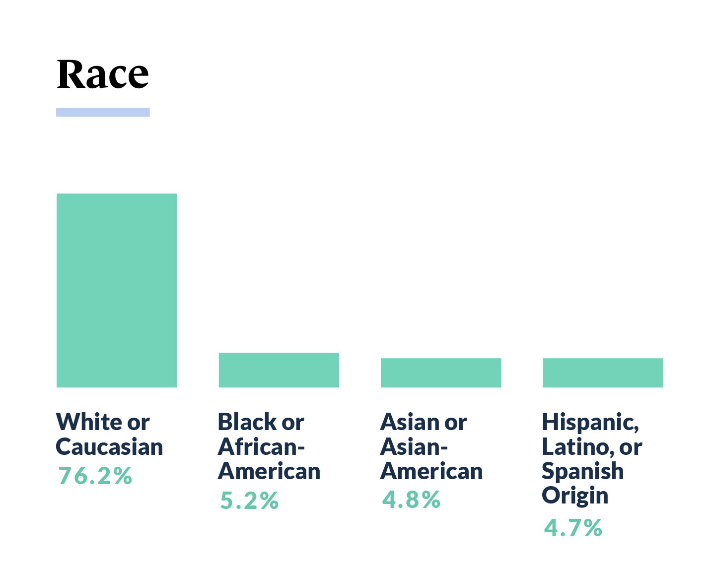 State Of Small Business - Guidant