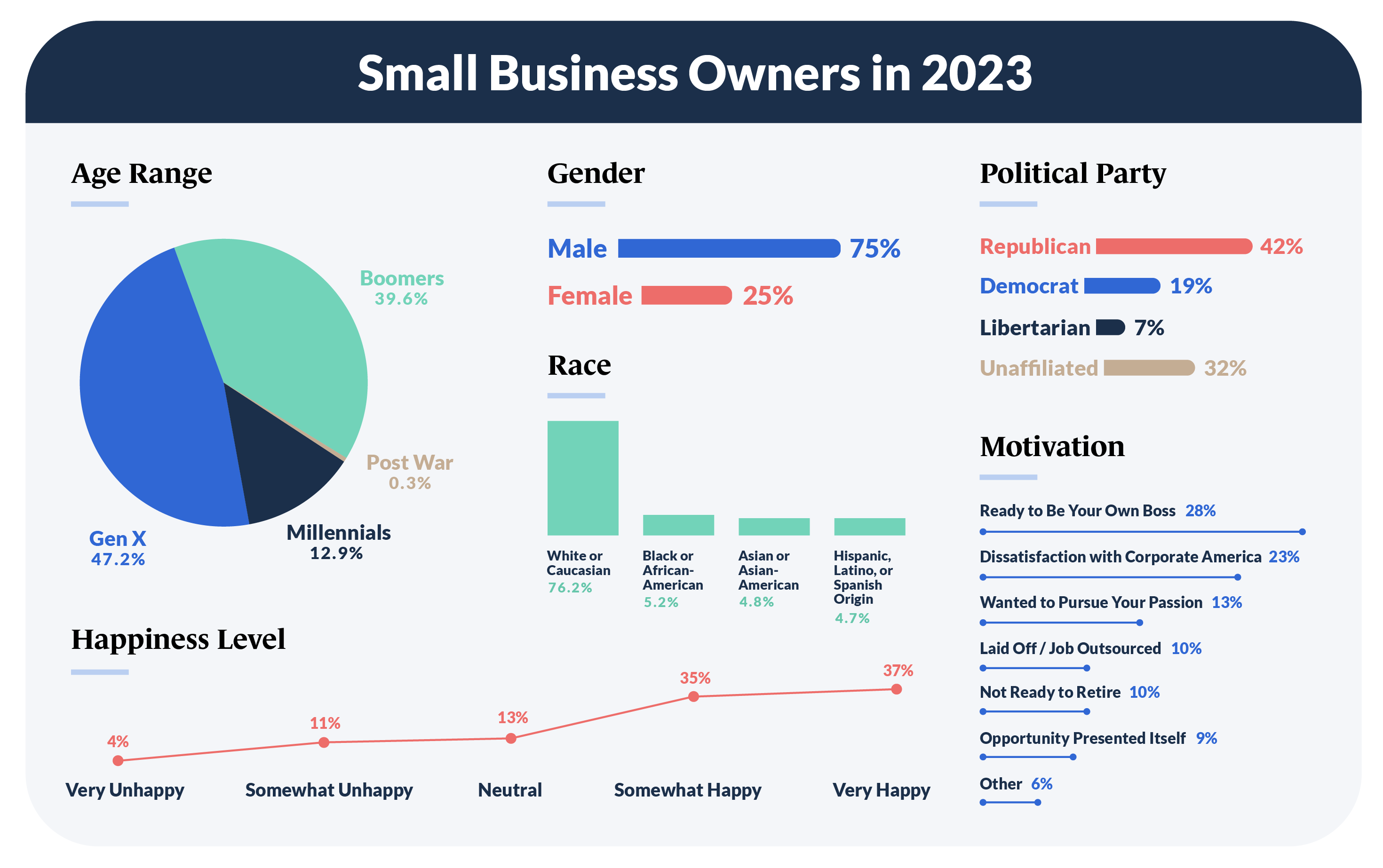 Search Data Shows How Entrepreneurs Cope With Starting A Business, Semrush  Survey Finds 06/30/2022