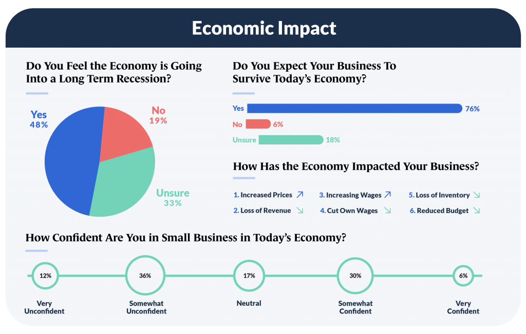 Small Business Owners in 2023 - Small Business Trends Infographic Part 4