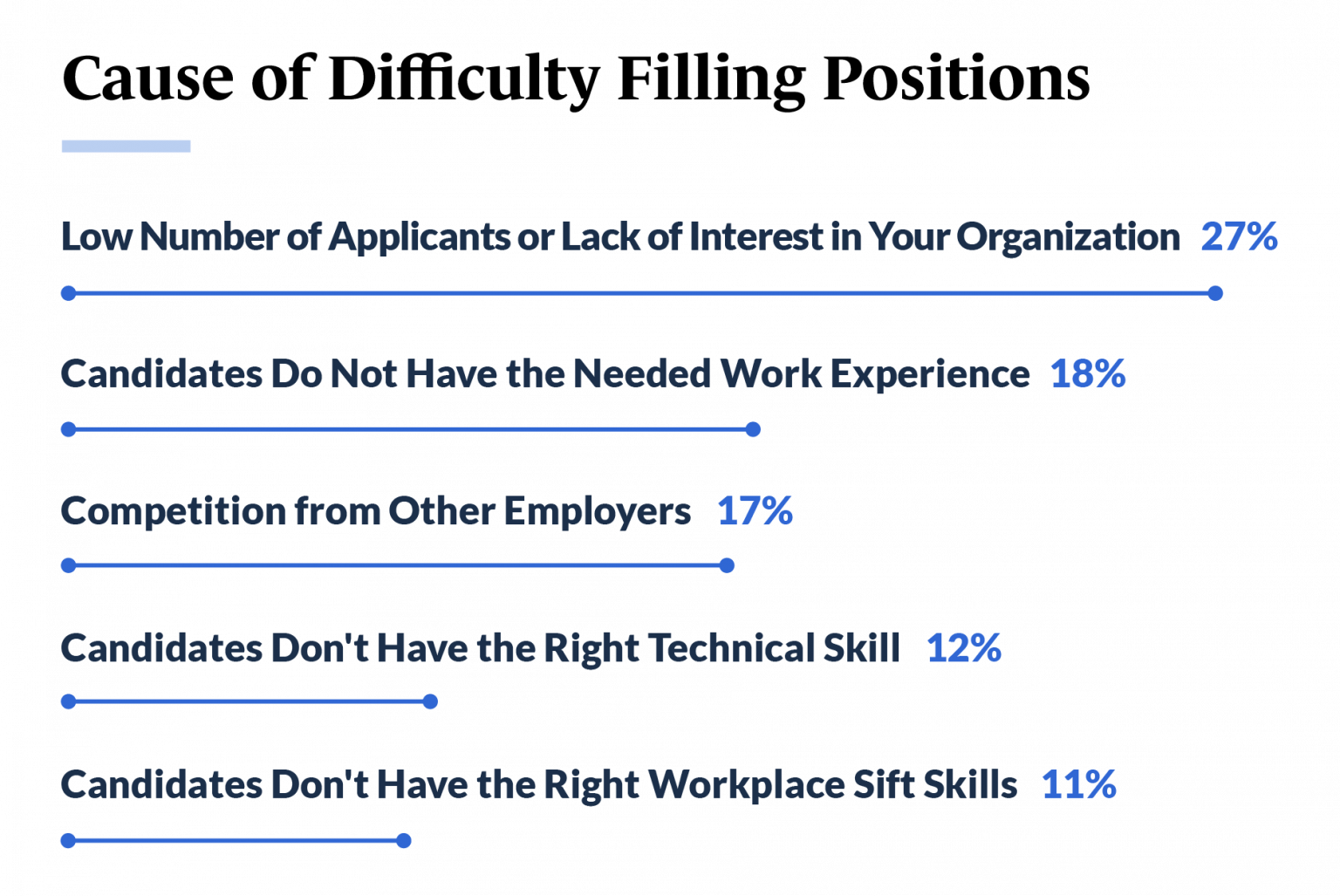 State Of Small Business - Guidant