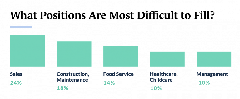 Talent Gap Chart - SBT