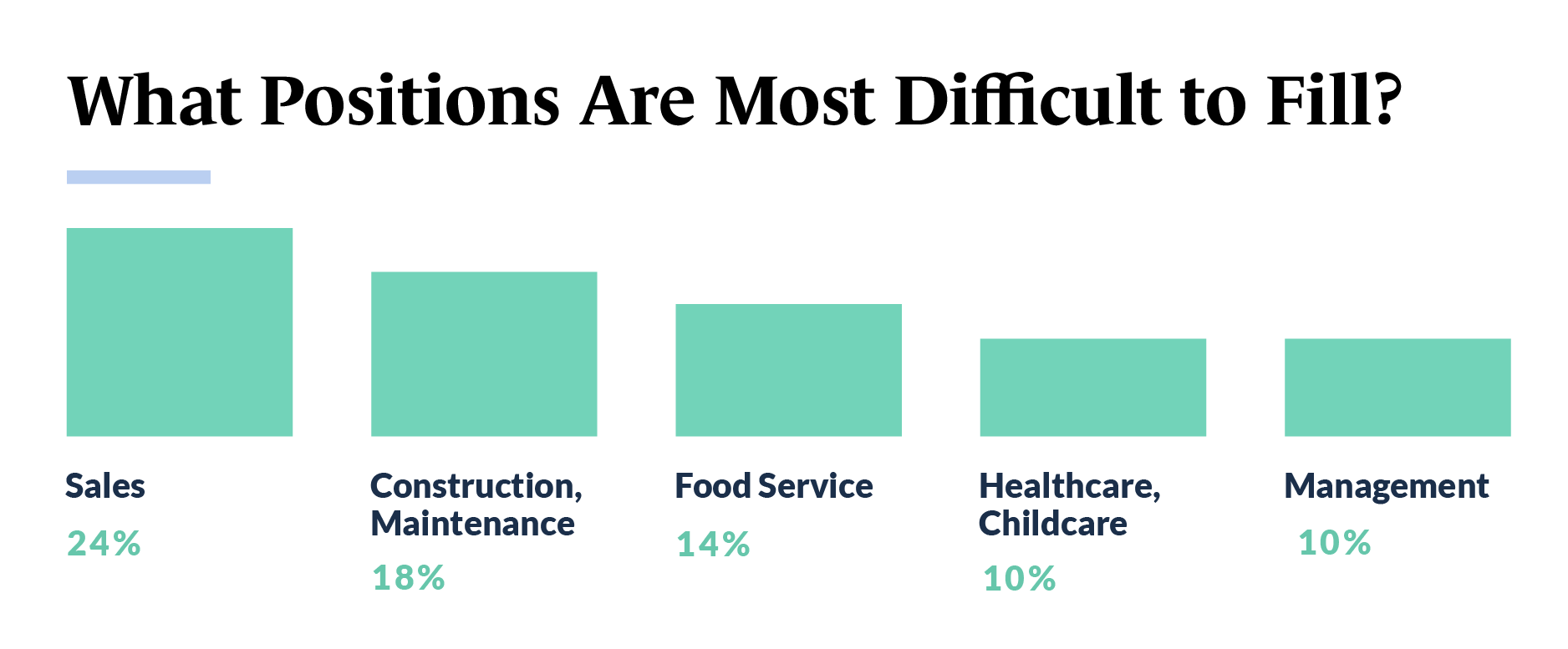 Talent Gap Chart - SBT