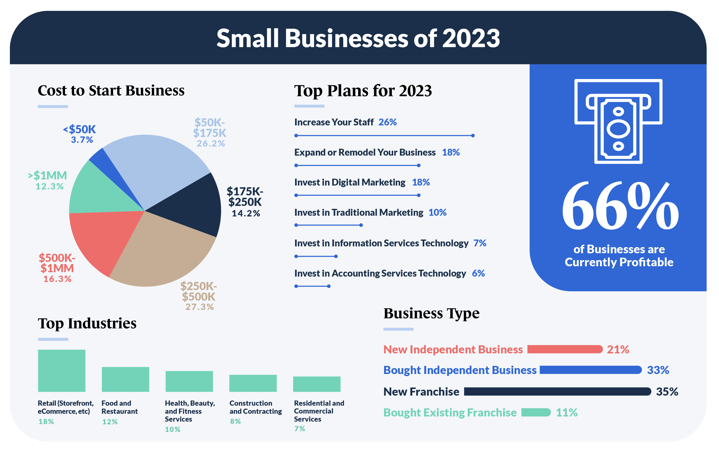 Starter Guide to Advertising Costs in 2023