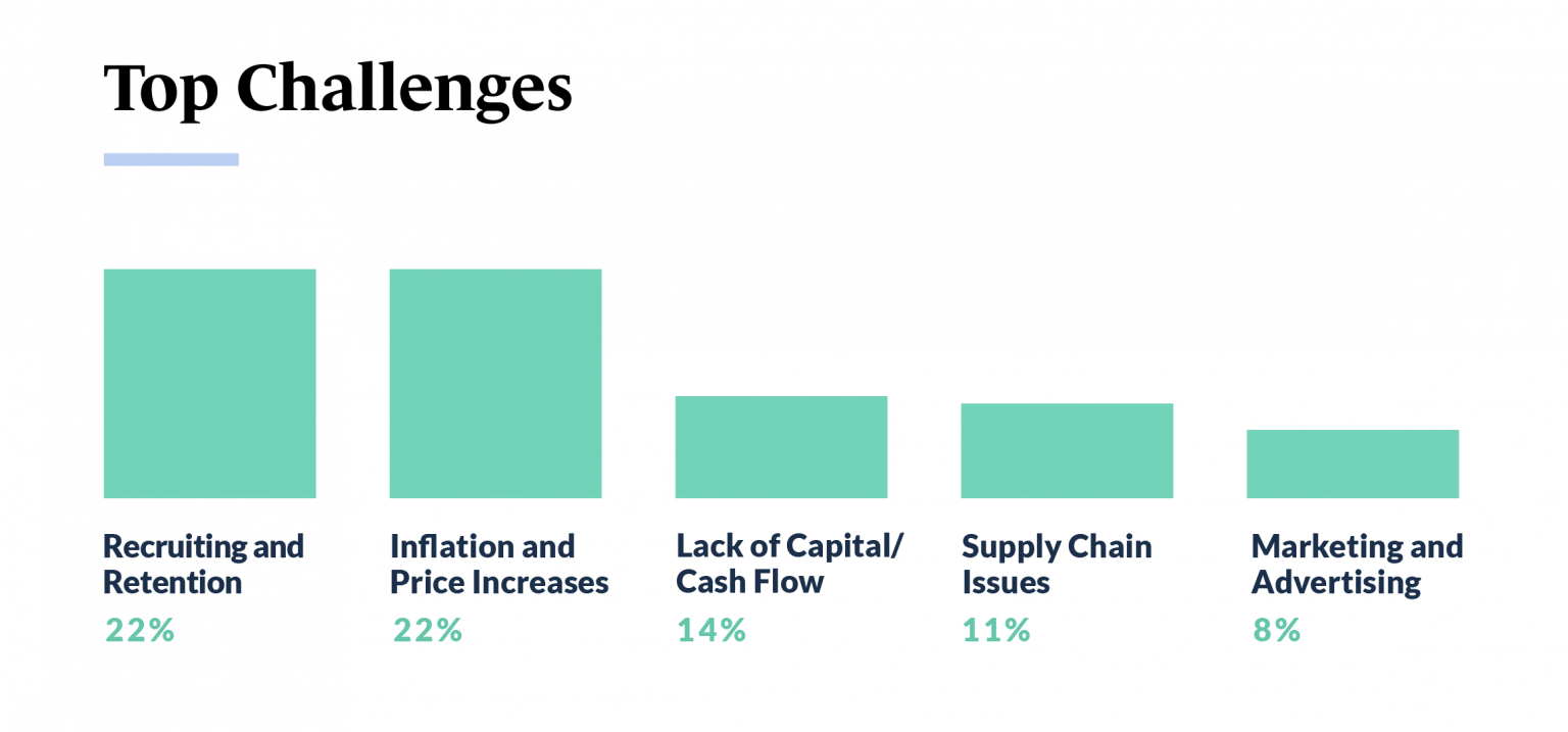 State Of Small Business - Guidant