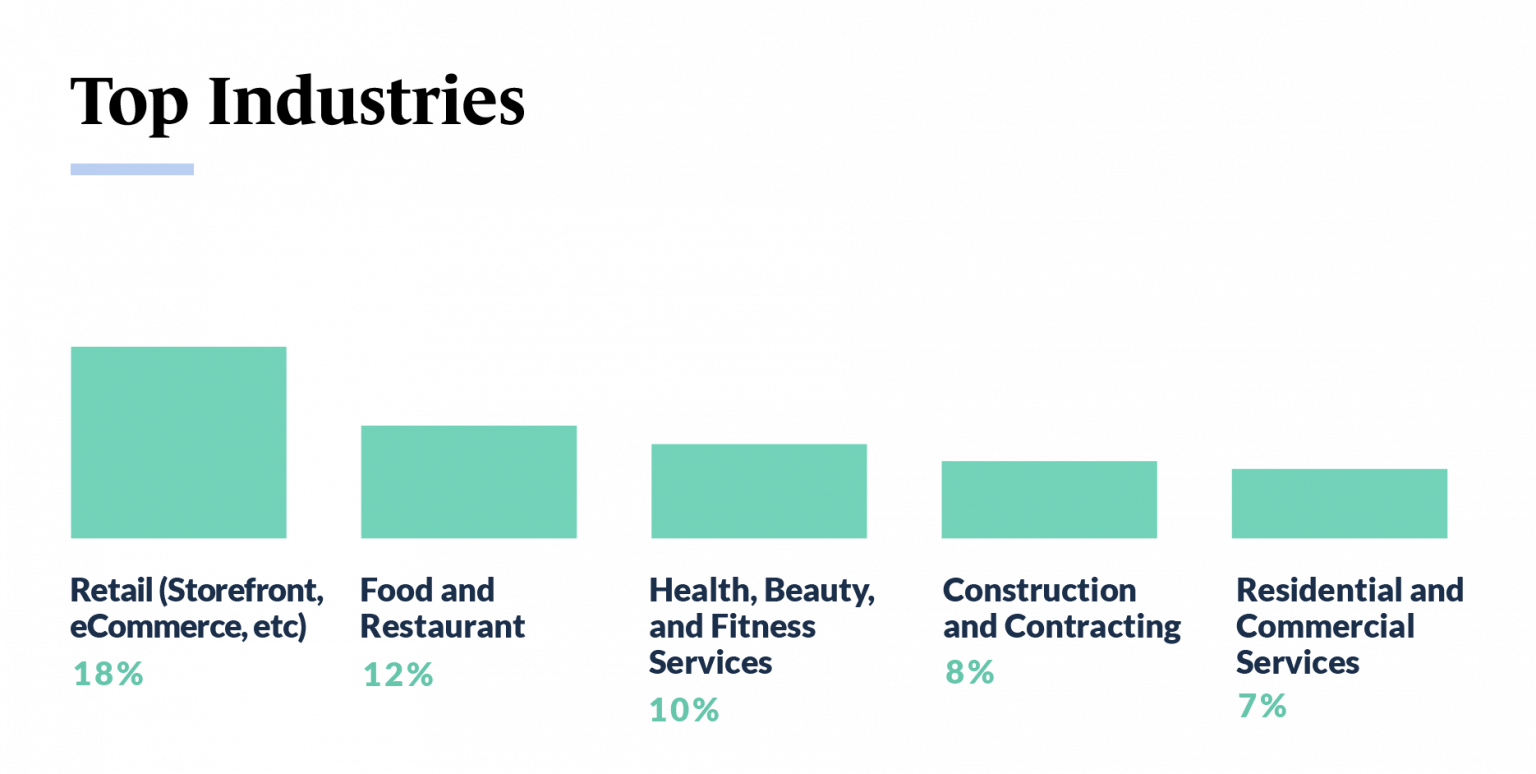 State of Small Business Guidant