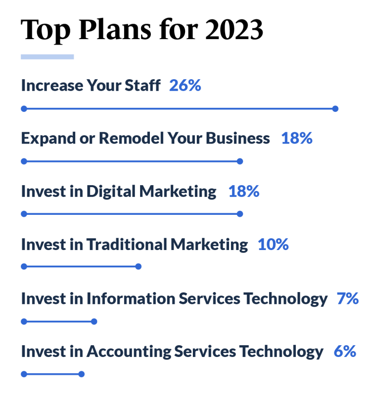 Top Plans for 2023 SBT