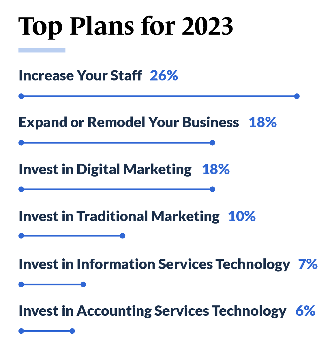 Top Plans for 2023 SBT