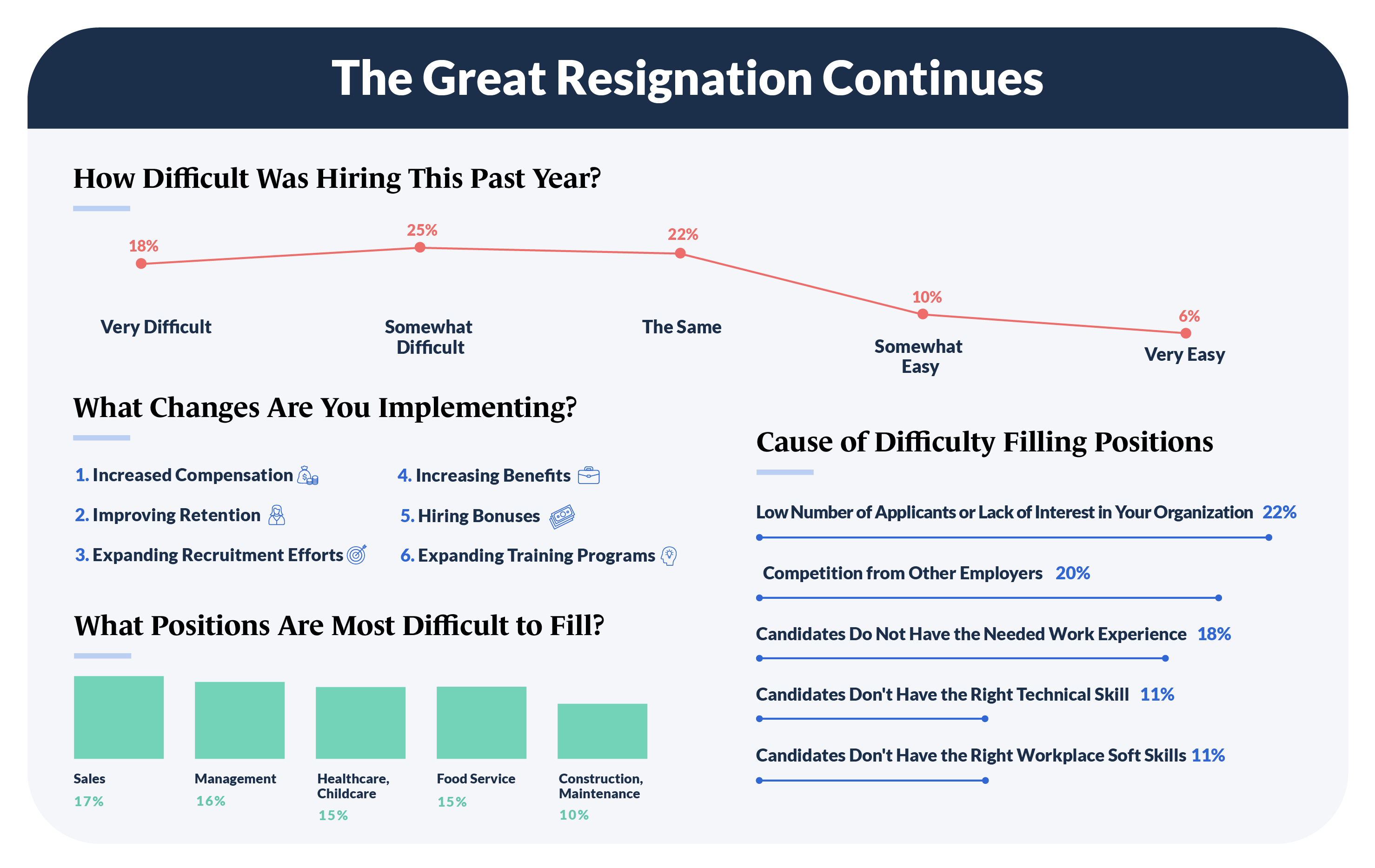 40 Notable Candidate Experience Statistics: 2023 Job Application Trends &  Challenges 