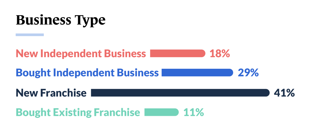 Why African-American Women Entrepreneurs Have Found Success Through Buying  Existing Companies