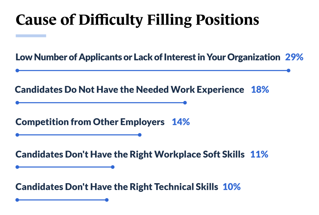 2023 Women In Business Trends - Guidant