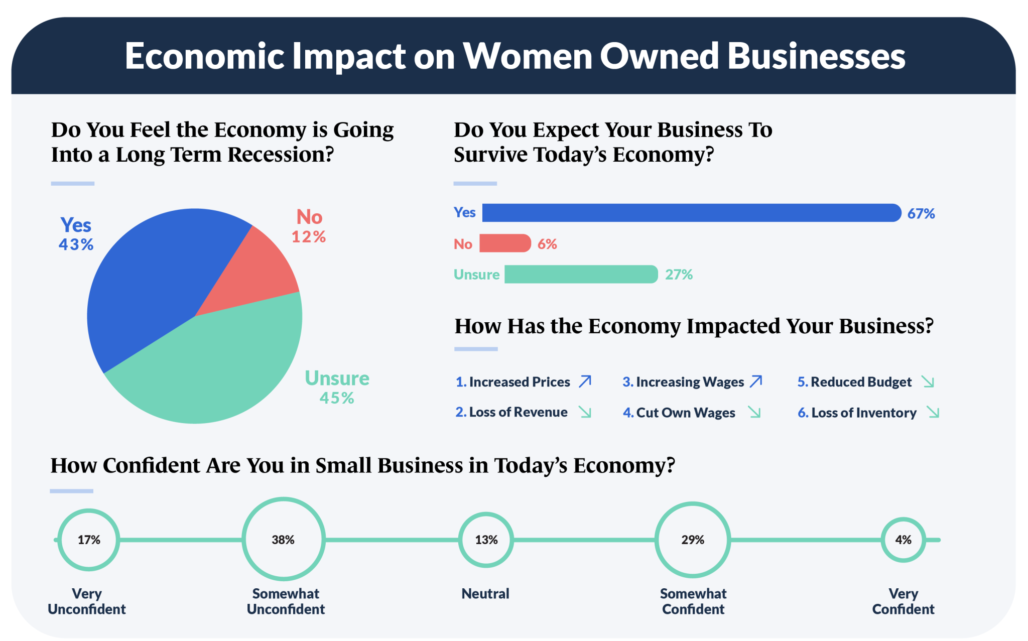 2023 Women In Business Trends - Guidant