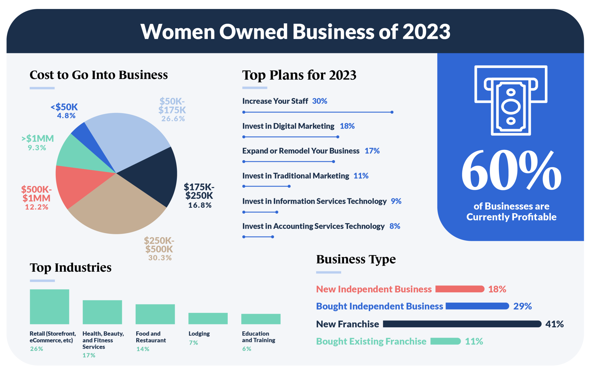 2023 Women In Business Trends Guidant 6233