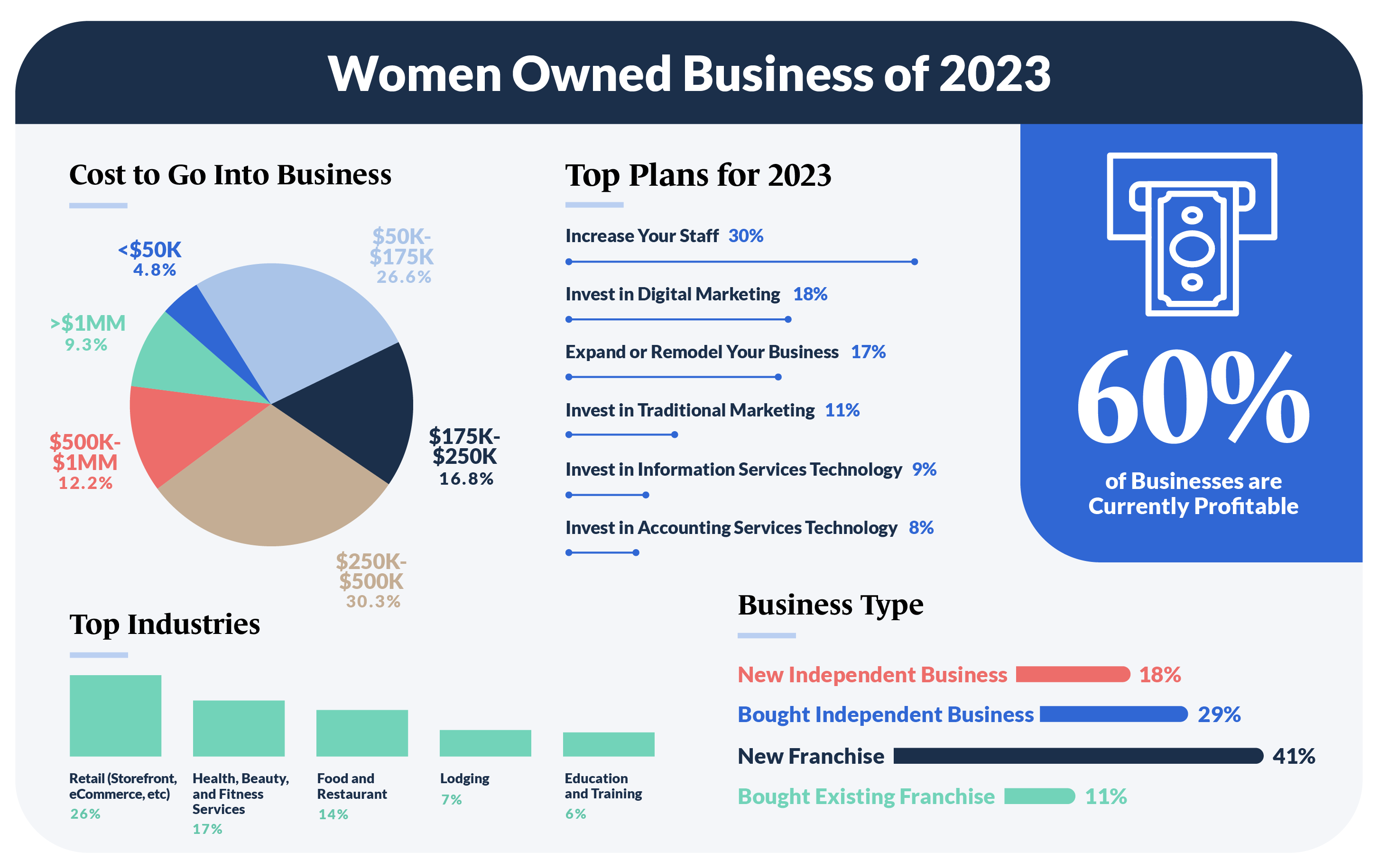 2023 Women in Business Trends - Guidant