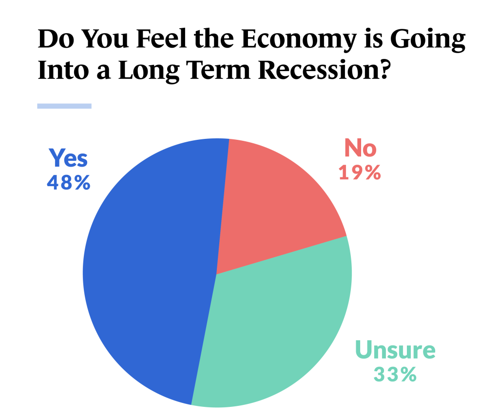 Thoughts on Recession pie-chart from Guidant's 2023 Small Business Trends Entrepreneurs of Color study. 
