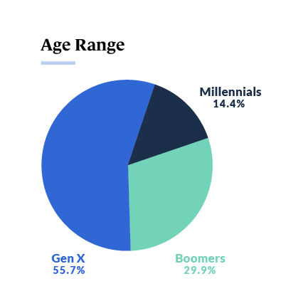 Where Women Entrepreneurs Scale Generational Impact