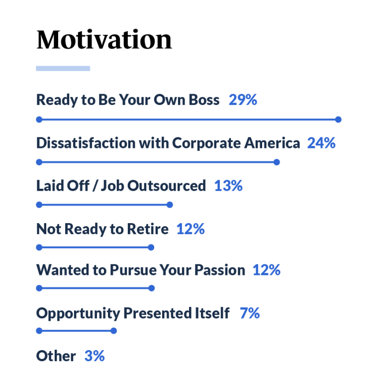 Franchise Trends - Motivation Levels