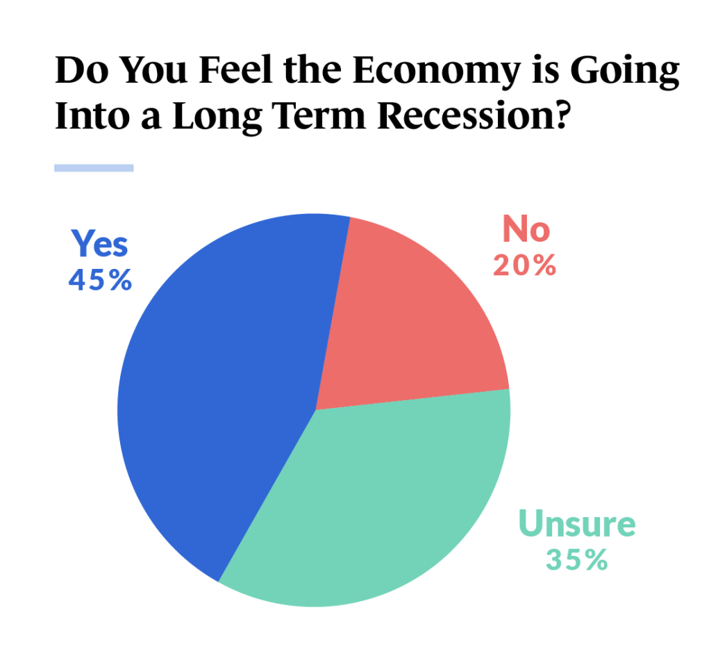 Franchisee's Recession insights infographic from Guidant's Franchise Trends 2023 study. (Franchise Evolution: Key Findings from Guidant's Small Business Trends 2023 - Guidant Blog).