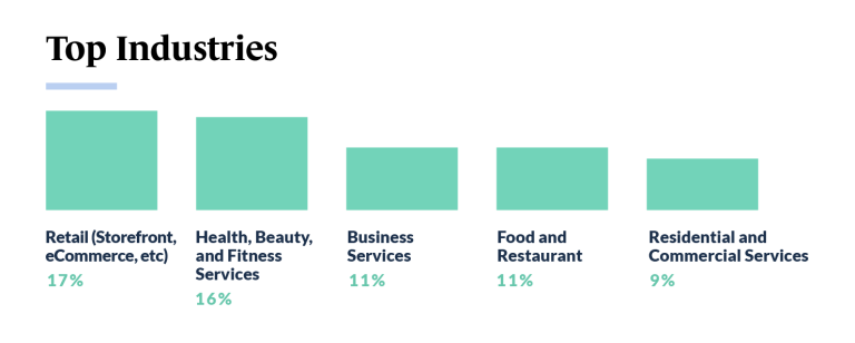 Smartbox Group - Products, Competitors, Financials, Employees, Headquarters  Locations