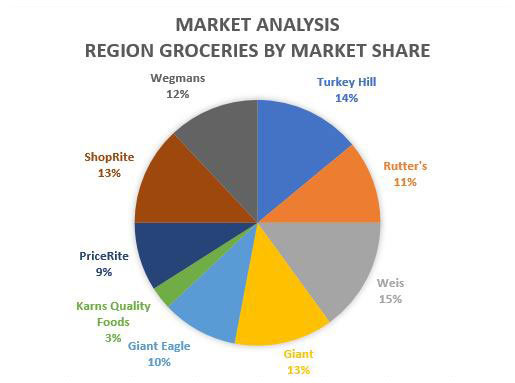 Example of a market analysis graph.