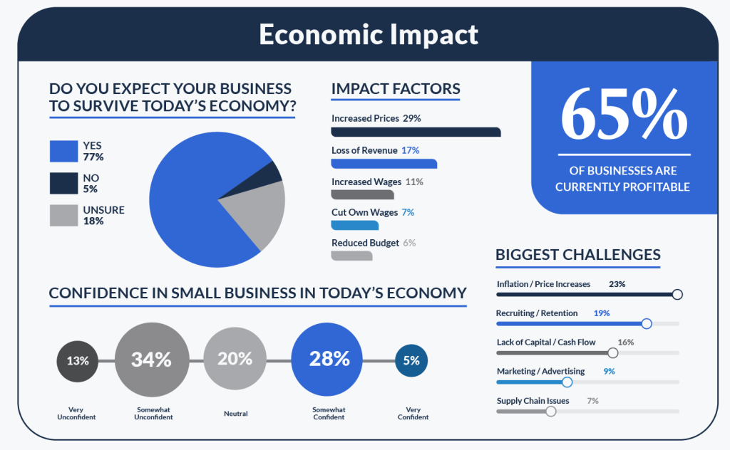 2024 Small Business Trends - Guidant