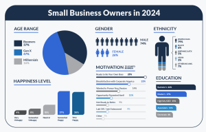 2024 Small Business Trends - Guidant