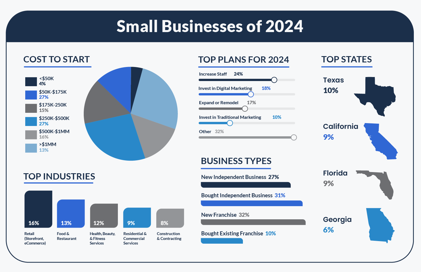 2024 Small Business Trends - Guidant